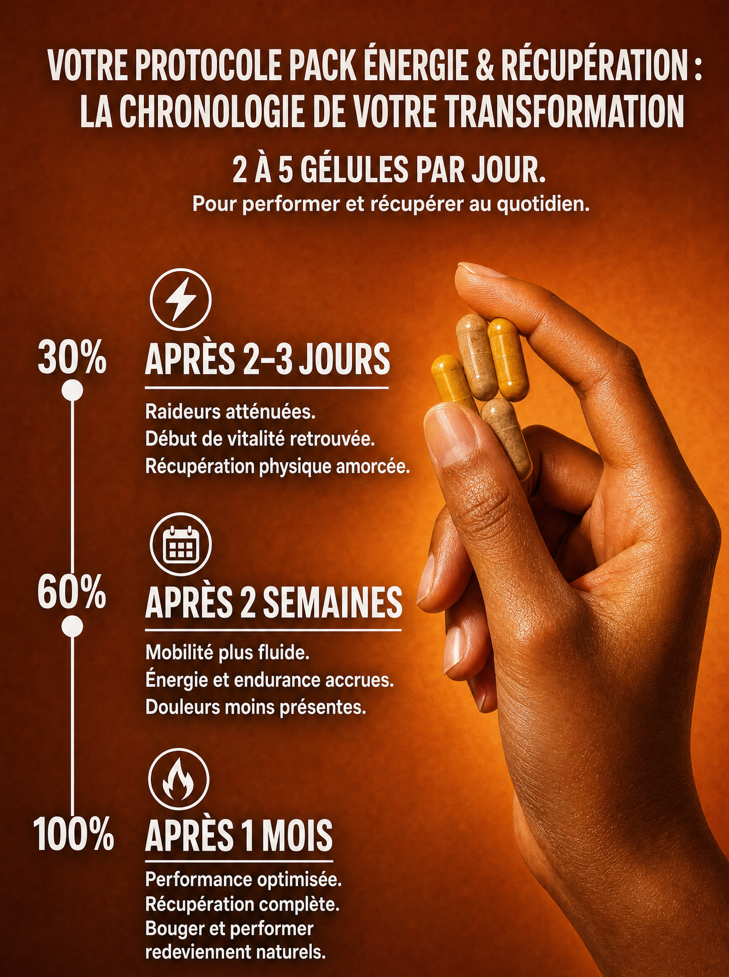 Pack Energie & Récupération