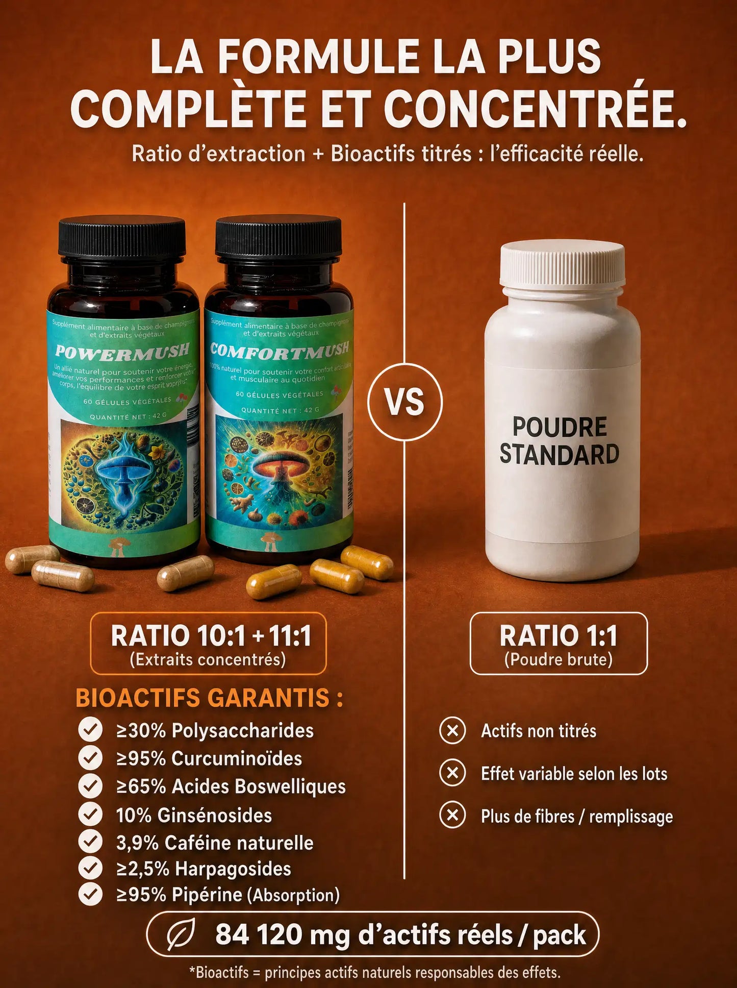 Comparaison du ratio d'extraction du Pack Énergie & Récupération (10:1 + 11:1) avec une poudre standard