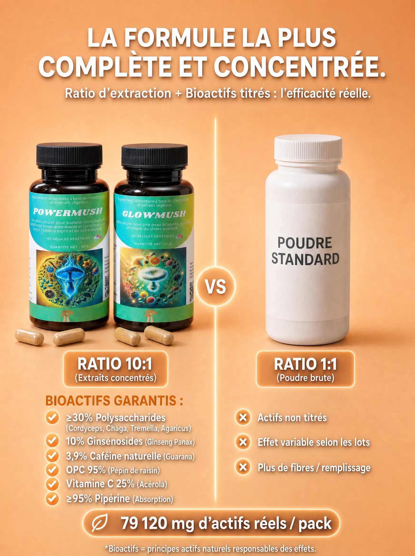 Comparaison du ratio d'extraction du Pack Vitalité Sublime avec une poudre standard