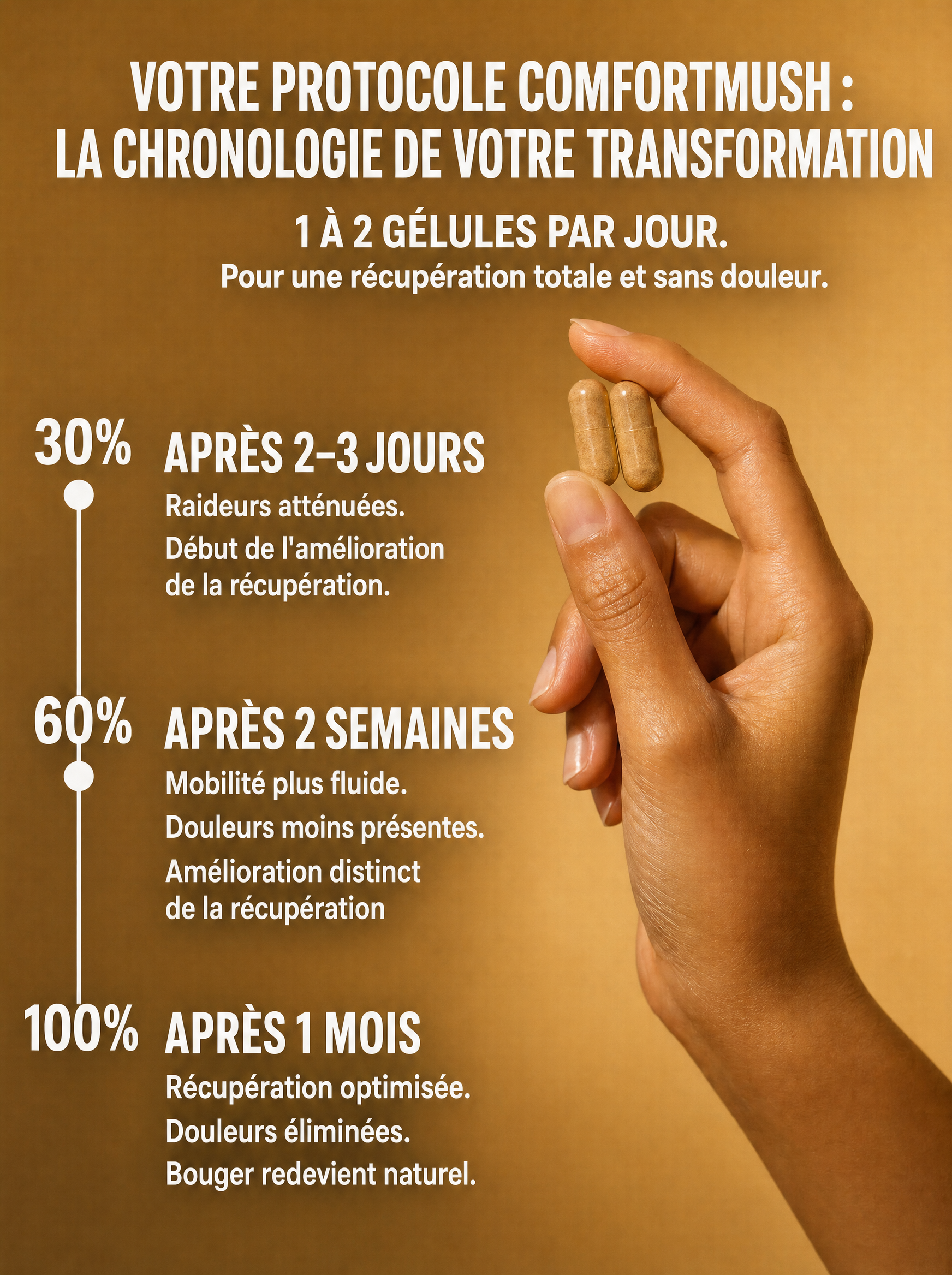 ComfortMush, soulagement des douleurs au fil de la cure