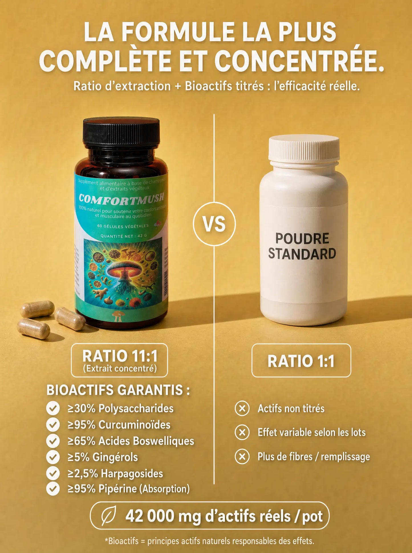 Comparaison du ratio d'extraction de ComfortMush avec une poudre standard
