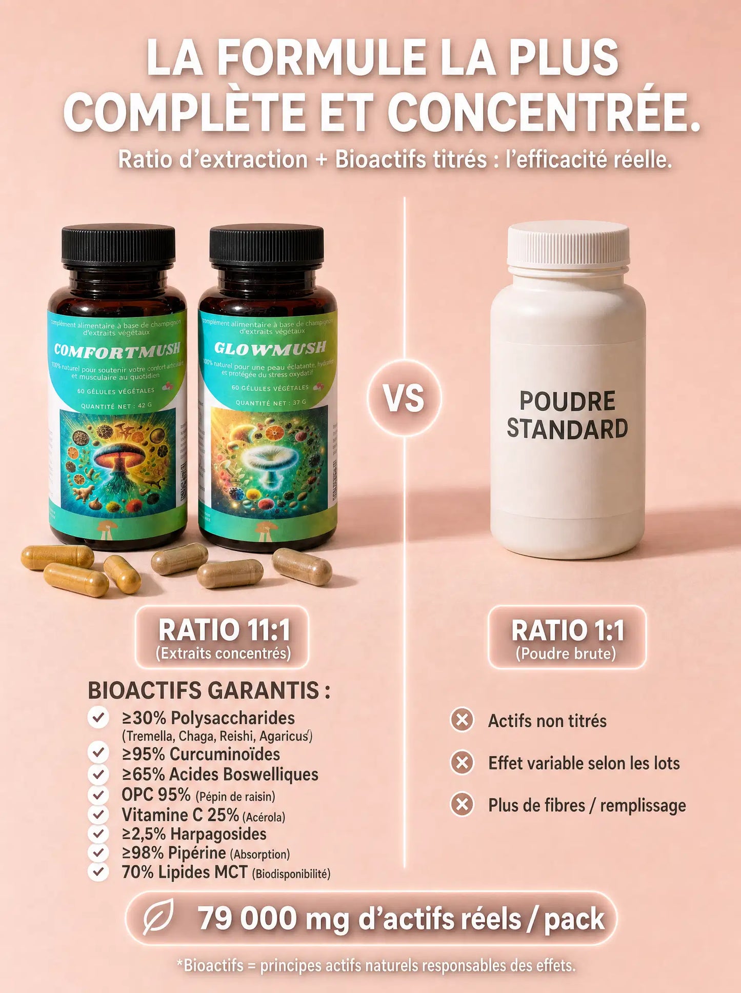 Comparaison du ratio d'extraction du Pack Collagène+ avec une poudre standard